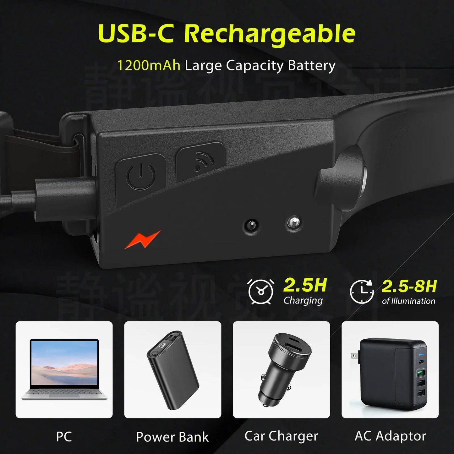 Shiner™ | Krachtige Oplaadbare LED Hoofdlamp